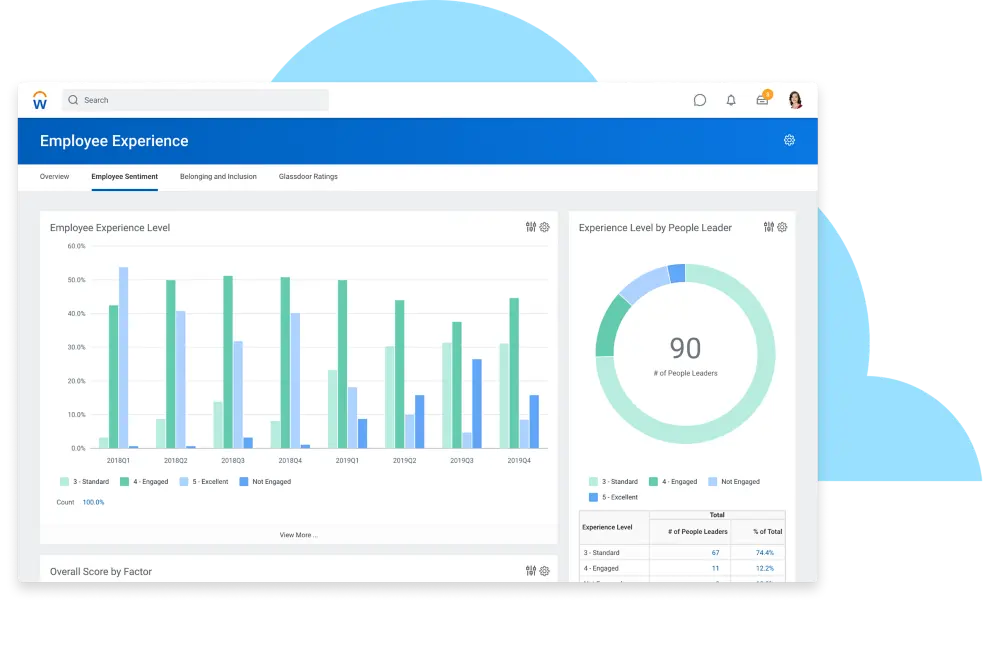 ai hr software workday