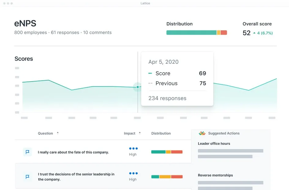 ai hr software lattice