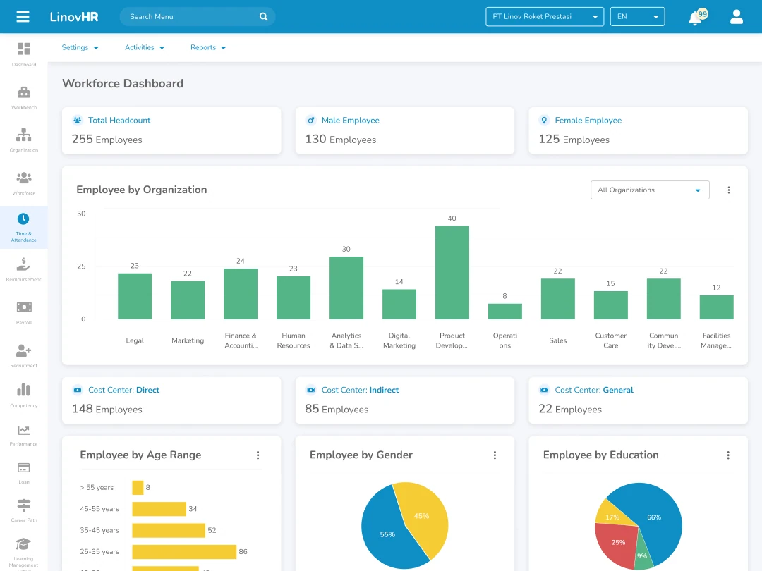Cloud HCM Software LinovHR