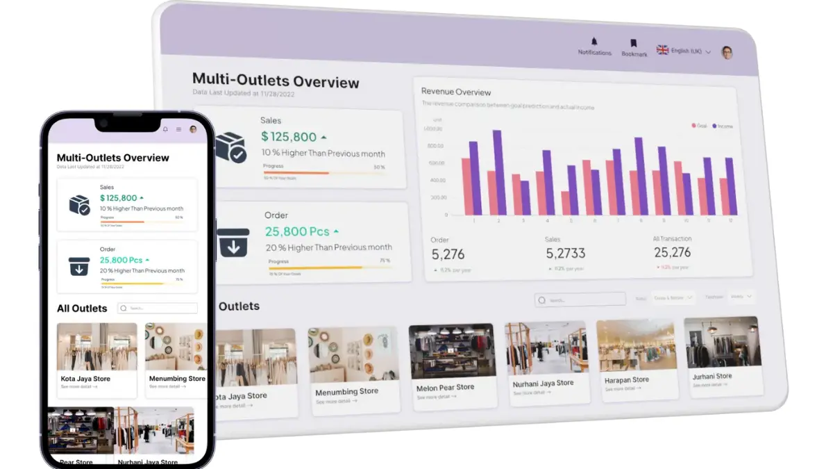 software retail total