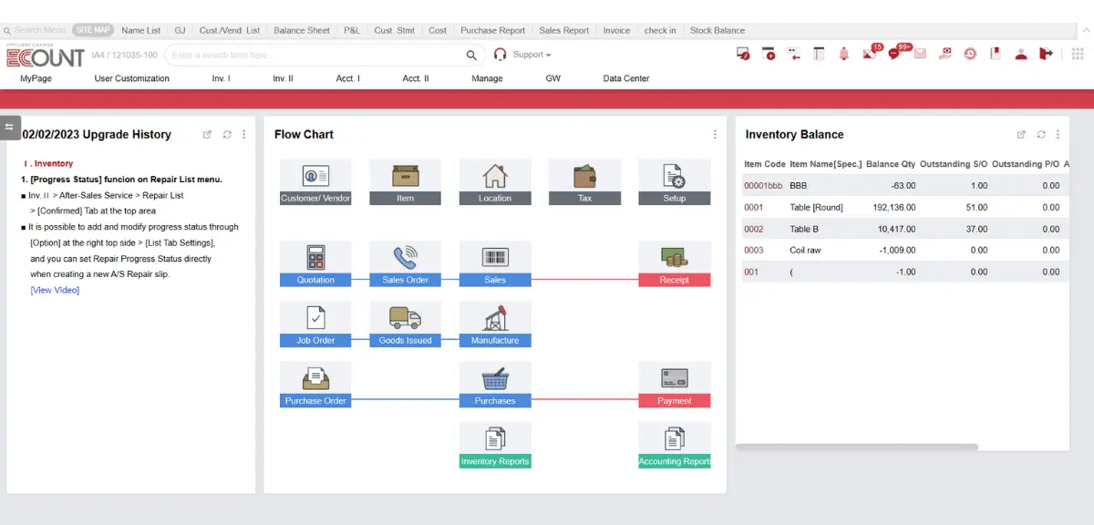 software erp ecount