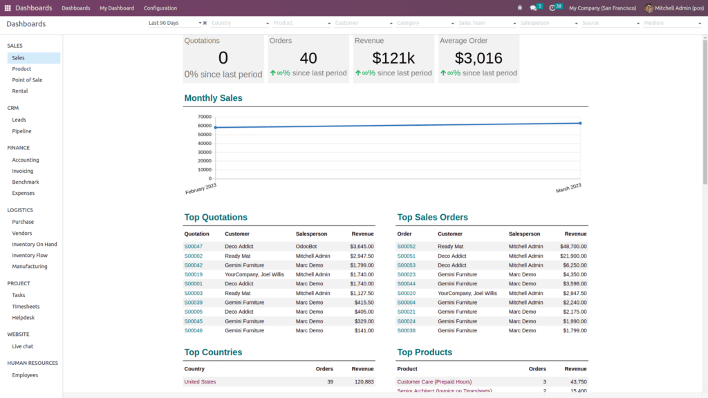 software erp odoo