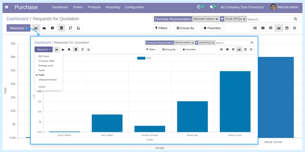 software purchasing odoo
