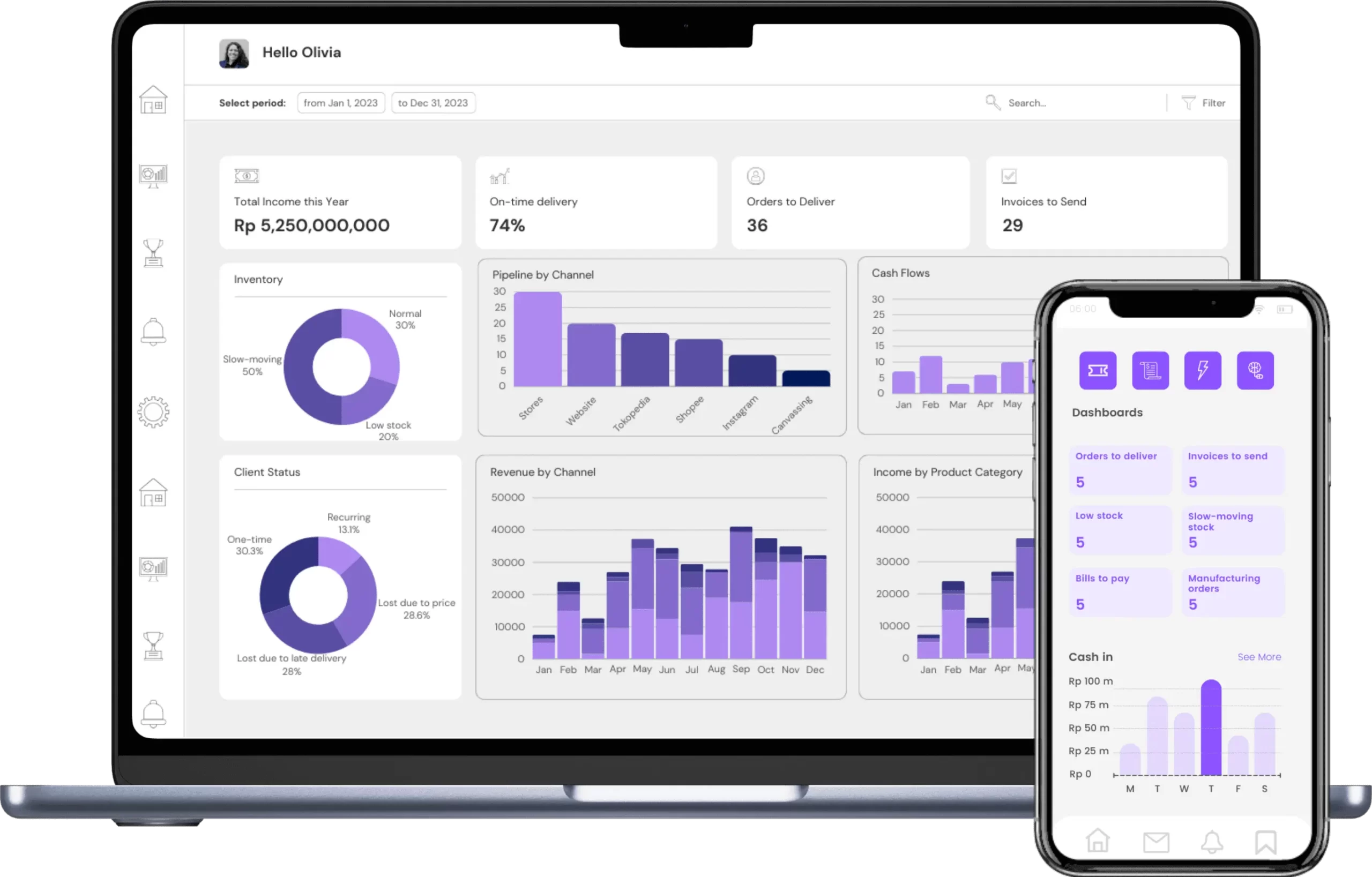 retail software impact