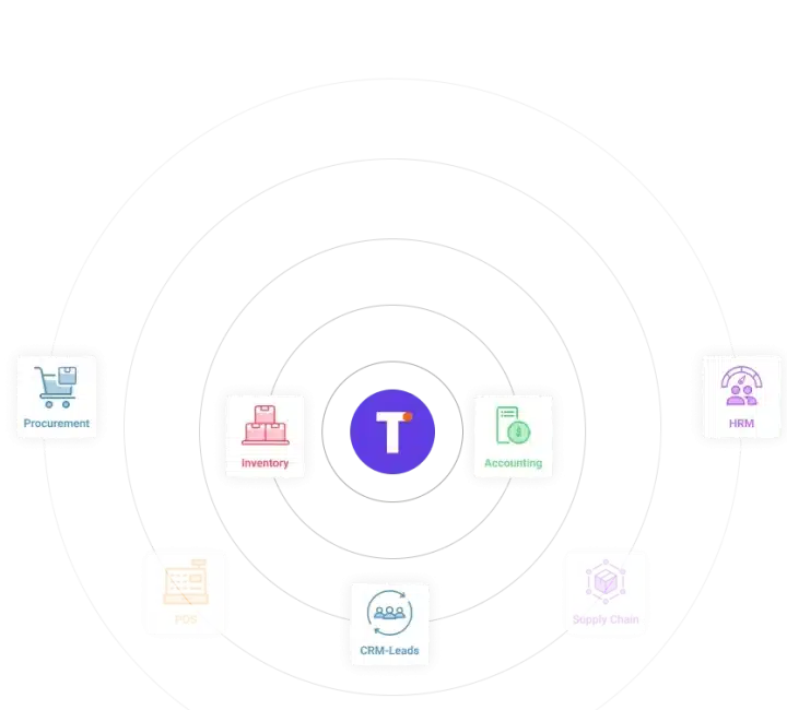 Integrasi software sales Total ERP