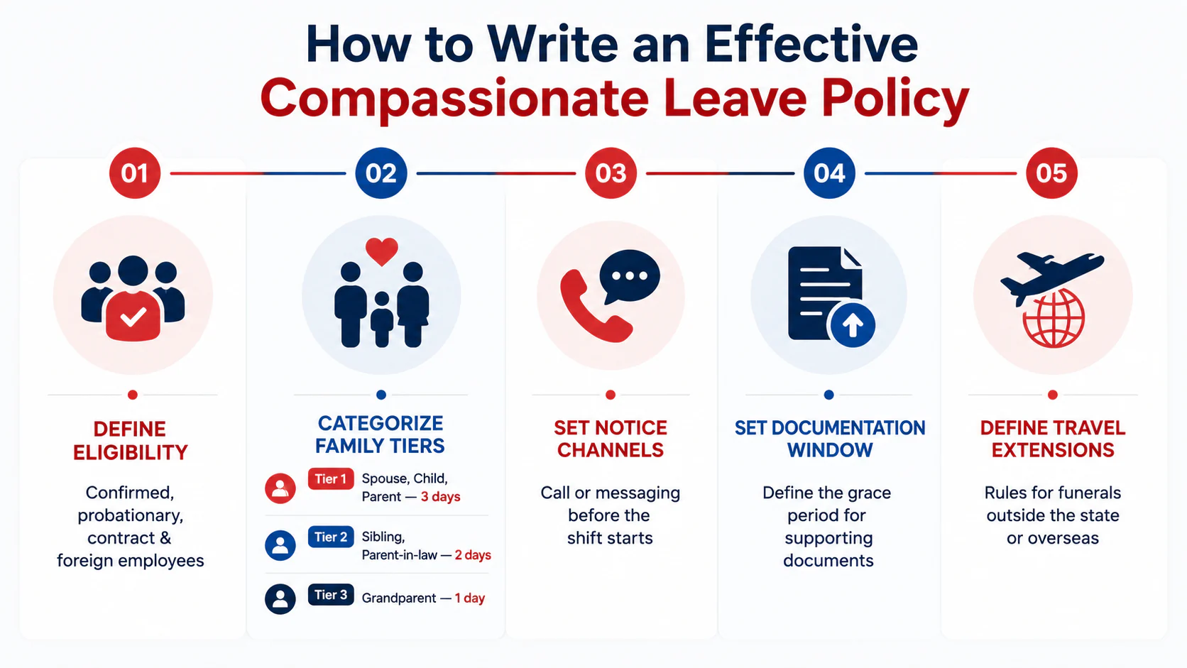 Write an Effective Compassionate Leave Policy